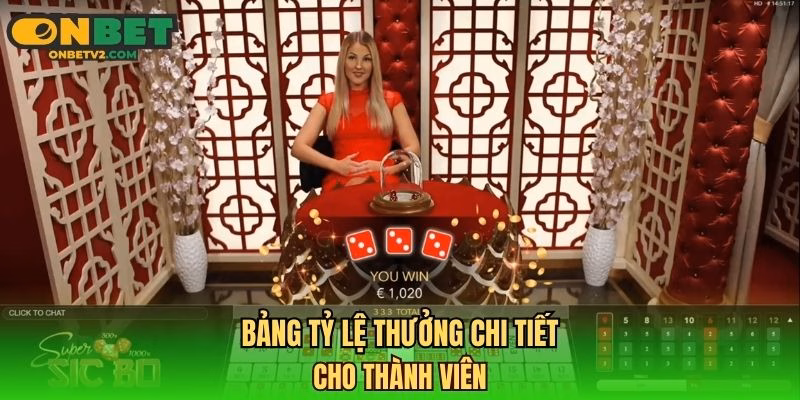 Bảng tỷ lệ thưởng chi tiết cho thành viên