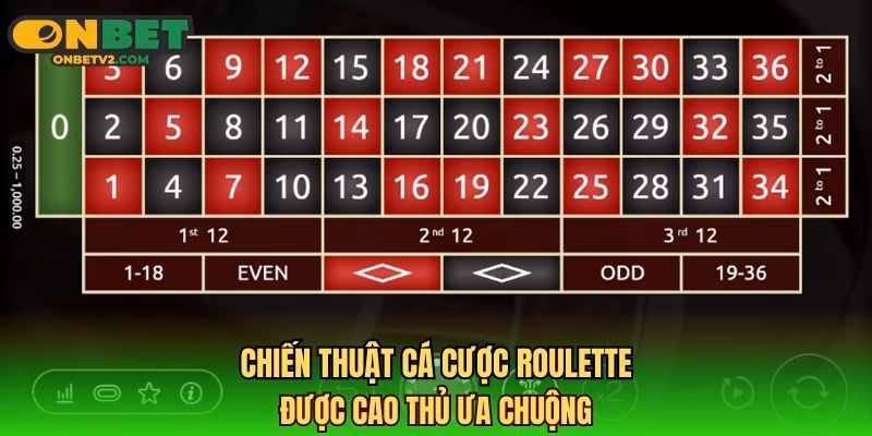 Chiến thuật cá cược roulette được cao thủ ưa chuộng